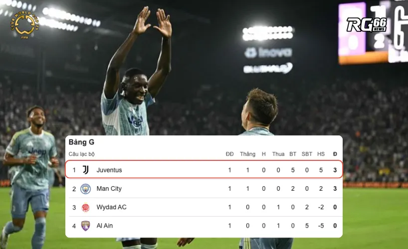 Juventus vươn lên dẫn đầu bảng G với 3 điểm