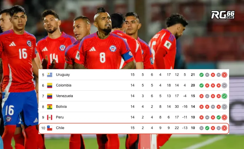 Chile chạm đáy, nguy cơ vắng mặt World Cup lần thứ ba liên tiếp
