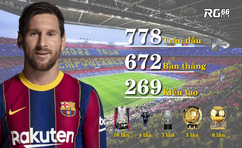 Lionel Messi và thành tích vĩ đại tại Barcelona