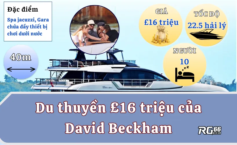 Du thuyền của David Beckham - Vẫn sang, nhưng bị “lép vế”