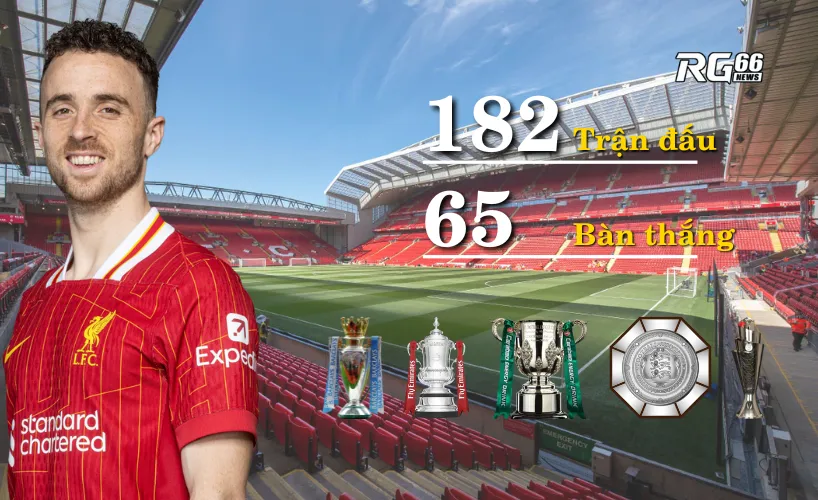 Diogo Jota – Sự nghiệp huy hoàng tại Liverpool