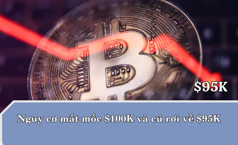 Giá Bitcoin có nguy cơ mất mốc $100K và cú rơi về $95K