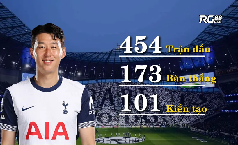 Thành tích ấn tượng của Son tại Spurs