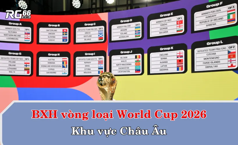 Bảng xếp hạng vòng loại World Cup 2026 châu Âu