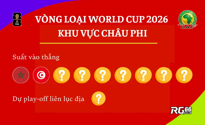 Khu vực Châu Phi – Ma-rốc, Tunisia vững bước