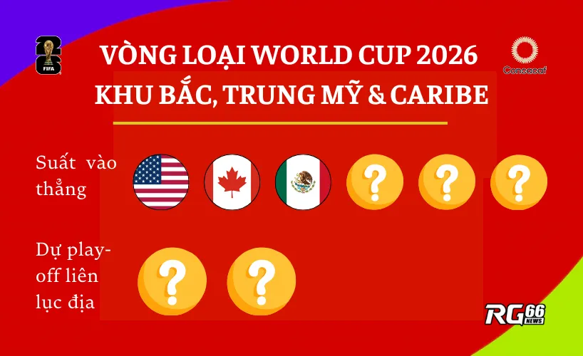 Khu vực Bắc, Trung Mỹ và Caribe - Ai sẽ là chủ nhân của những suất dự World Cup 2026?