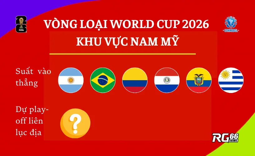 Khu vực Nam Mỹ - 6 vé trực tiếp đã có chủ, ai sẽ là chủ nhân của suất dự cuối cùng?