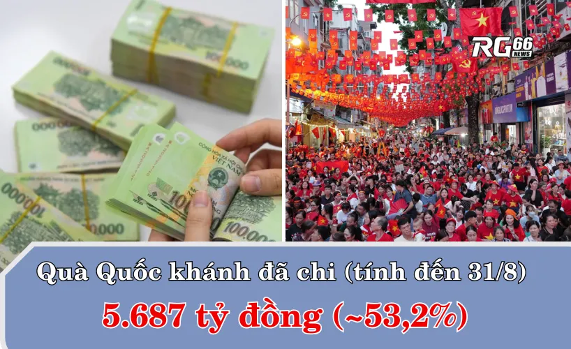 Tính đến 31/8, Nhà nước đã chi 5.687 tỷ đồng (trên tổng 10.7 tỷ đồng)