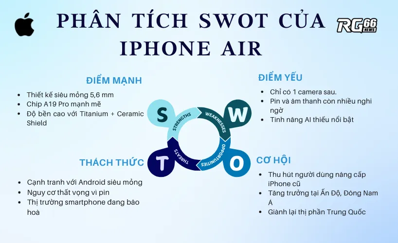 Phân tích SWOT iPhone Air – Sự tân tiến đột phá của Apple