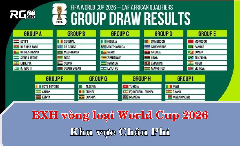 Bảng xếp hạng vòng loại World Cup 2026 khu vực châu Phi