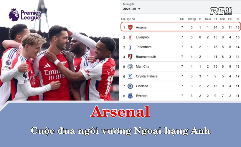Arsenal và cuộc đua ngôi vương Ngoại hạng Anh
