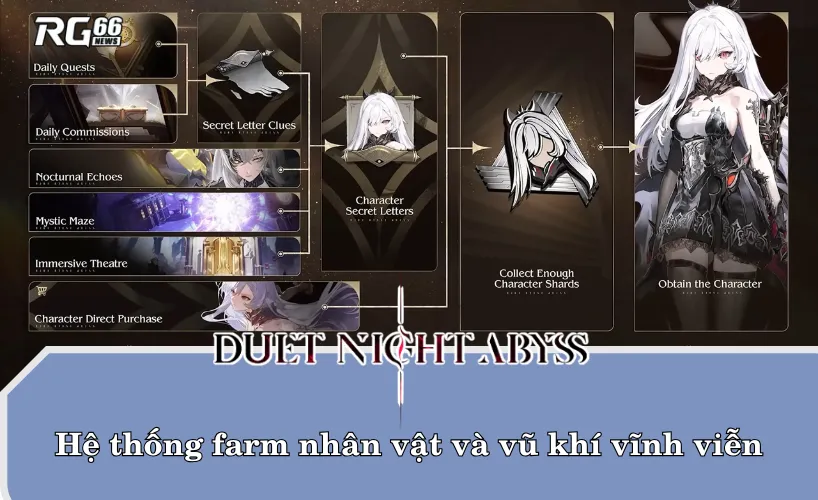 Hệ thống farm nhân vật và vũ khí vĩnh viễn tại DNA
