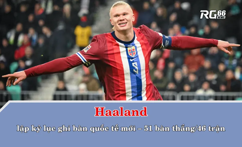 Haaland lập kỷ lục ghi bàn quốc tế mới với 51 bàn thắng trong 46 trận đấu