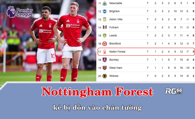 Nottingham Forest – kẻ bị dồn vào chân tường
