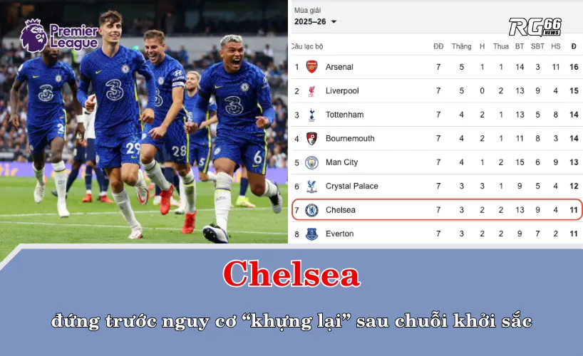 Chelsea trước nguy cơ “khựng lại” sau chuỗi khởi sắc