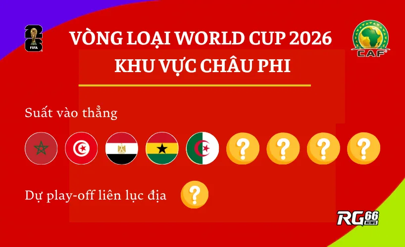 Khu vực Châu Phi (CAF) – Lục địa đen lại gây tiếng vang