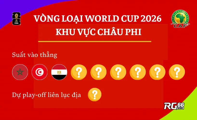 Châu Phi - Cuộc chiến của 54 quốc gia cho 9 suất dự World Cup