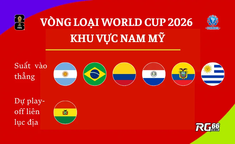 Khu vực Nam Mỹ (CONMEBOL) – Khi Argentina và Brazil tiếp tục thống trị