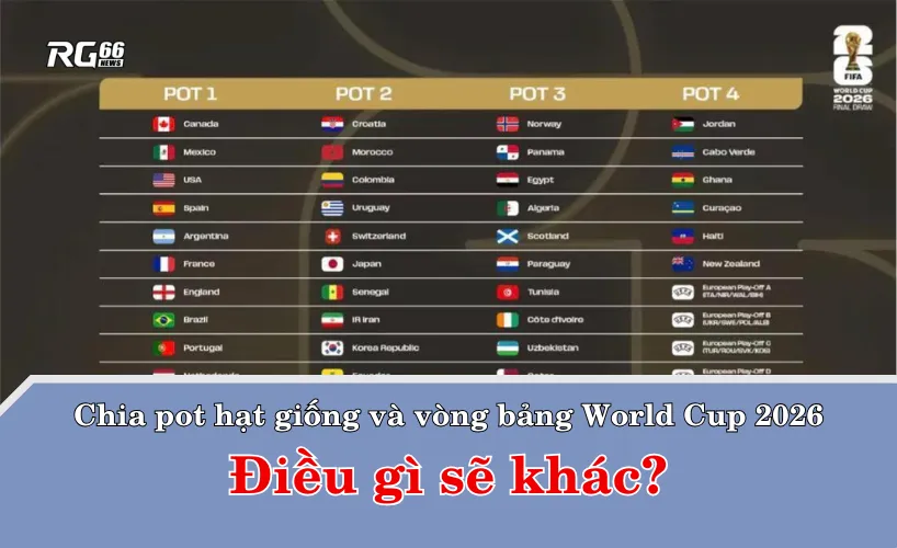 Chia pot hạt giống và vòng bảng World Cup 2026 – Điều gì sẽ khác?