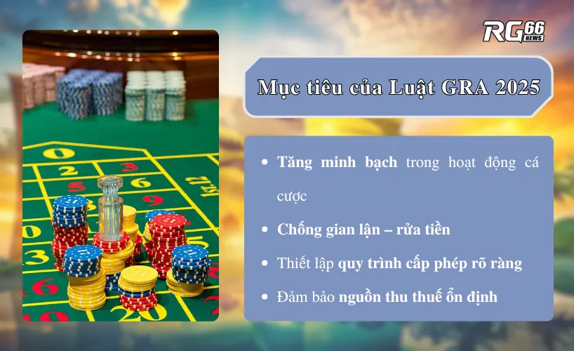 Mục tiêu của Luật GRA 2025