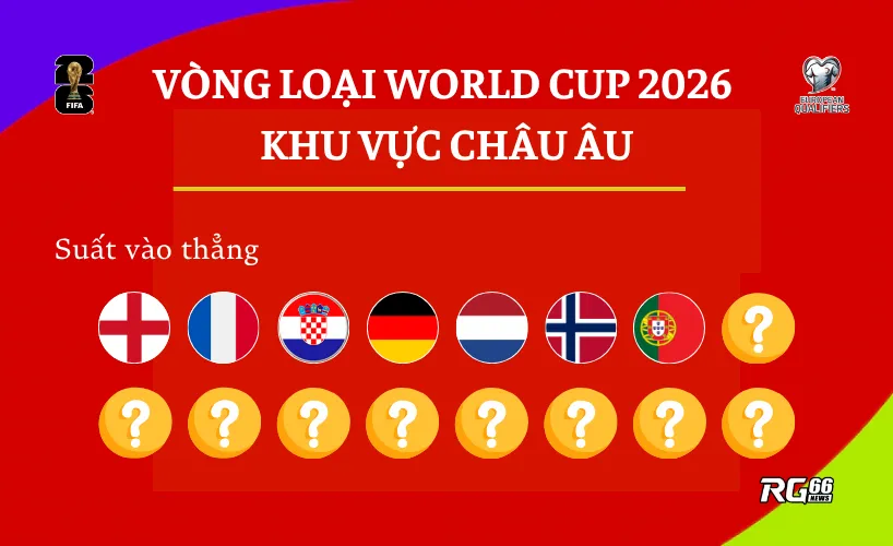 Châu Âu – Sự trở lại của đại gia, bất ngờ lớn từ Na Uy và Croatia