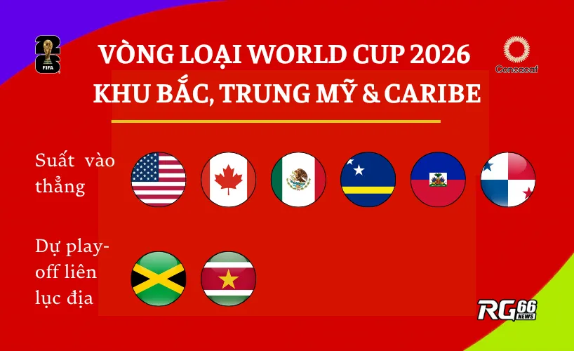 Khu vực CONCACAF – Cú nổ lớn của Curacao và sự trở lại của Panama