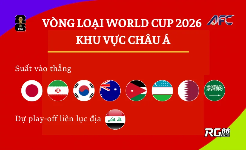 Khu vực Châu Á (AFC) – Những cuộc nổi dậy chấn động lục địa vàng