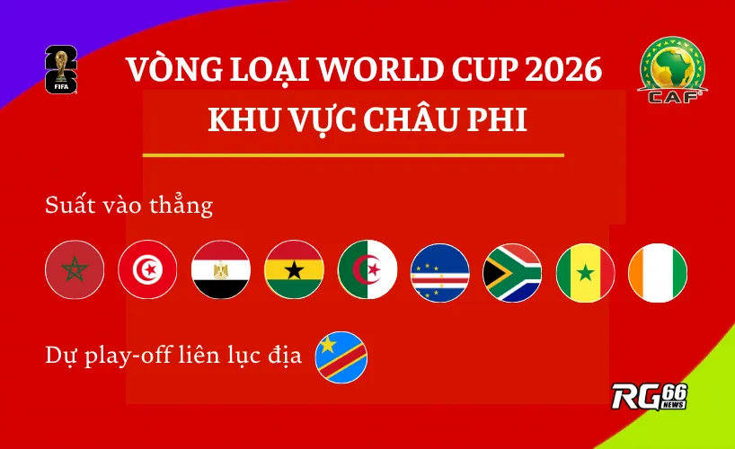 Khu vực Châu Phi (CAF) – Khi lục địa đen thắp ngọn đuốc hy vọng