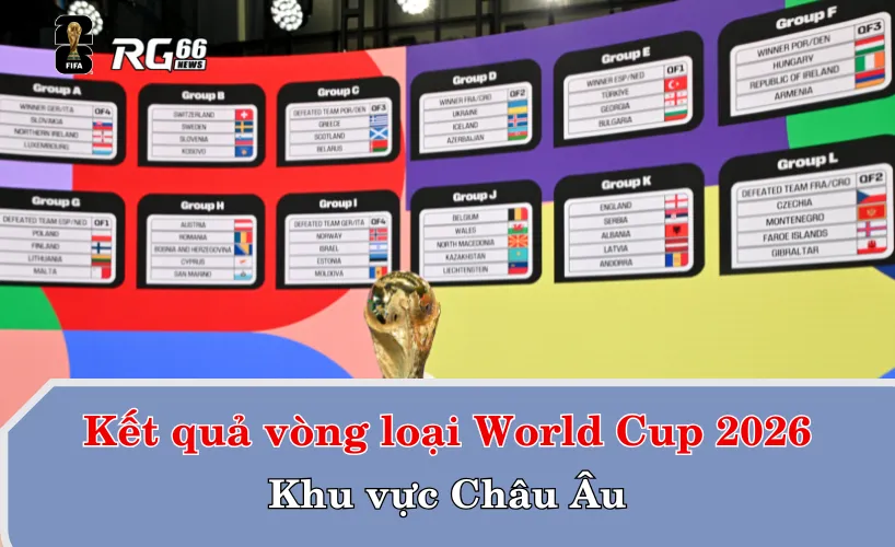 Kết quả vòng loại World Cup 2026 Châu Âu