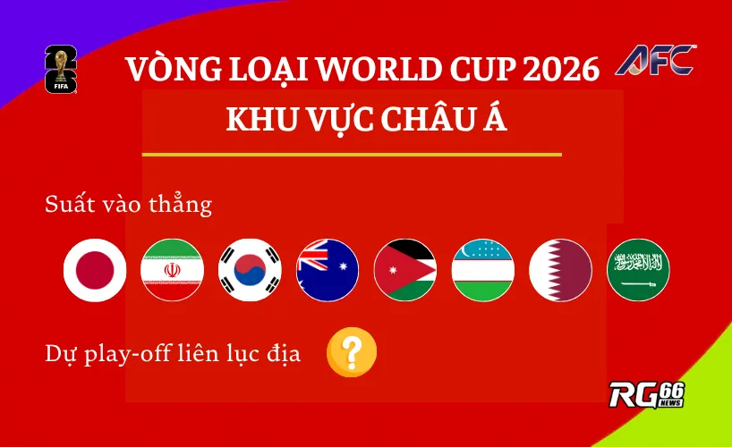 Châu Á – “Song đấu tử thần” UAE vs Iraq và tấm vé playoff duy nhất