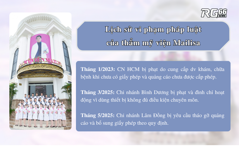 Lịch sử vi phạm pháp luật của thẩm mỹ viện Mailisa