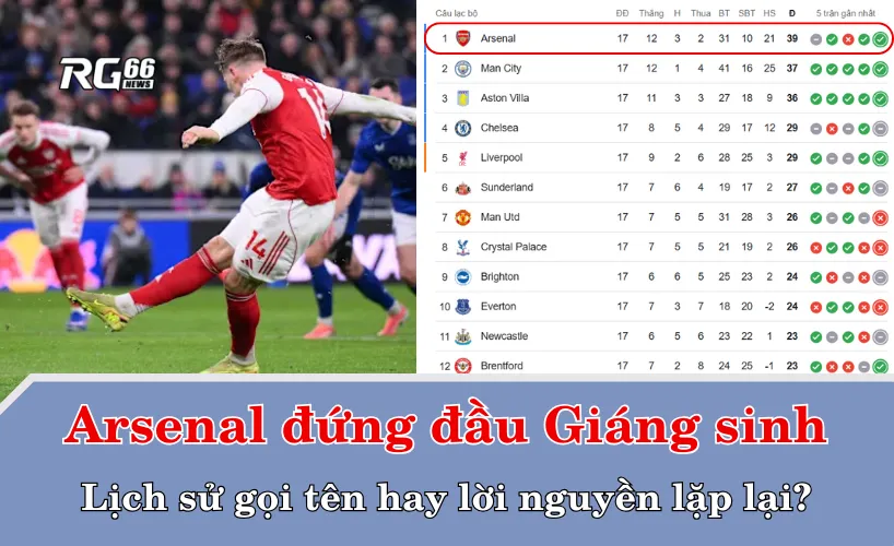 Arsenal đứng đầu Giáng sinh – Lịch sử gọi tên hay lời nguyền lặp lại?