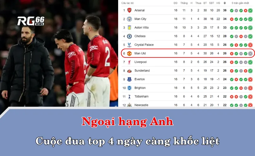 Cuộc đua top 4 ngày càng khốc liệt