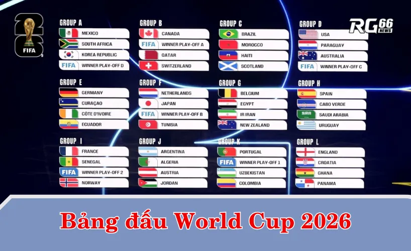 Bảng đấu World Cup 2026 – Ai sáng cửa, ai gặp khó?