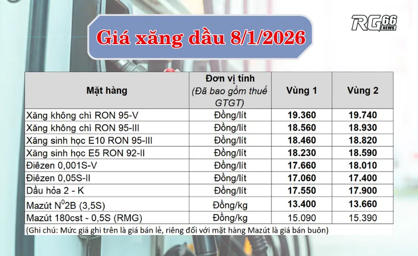 Giá xăng dầu hôm nay 8/1/2026 giảm bao nhiêu?