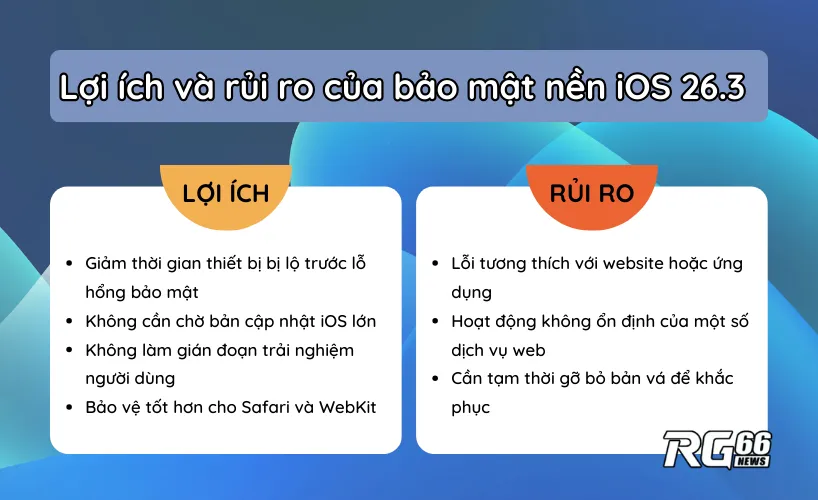 Lợi ích và rủi ro của bảo mật nền iOS 26.3