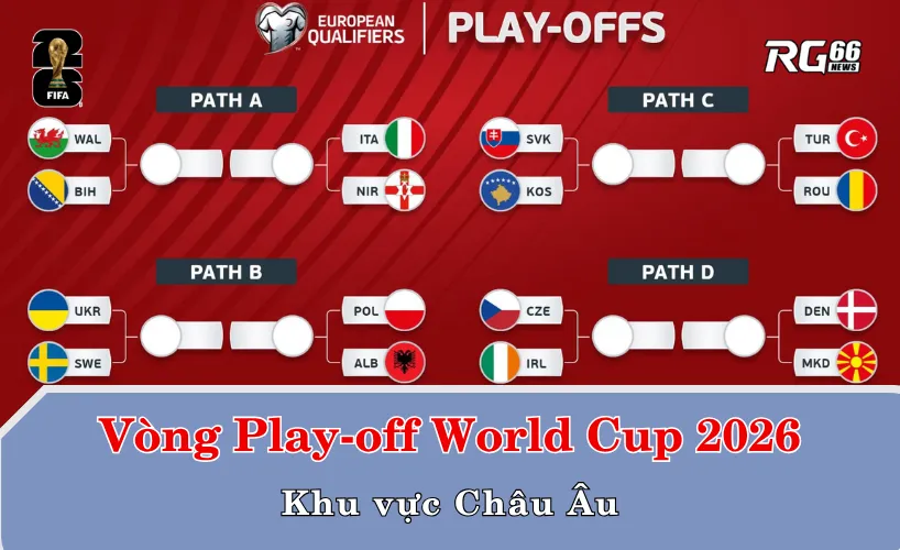 UEFA Play-offs: Sân khấu của những ông lớn