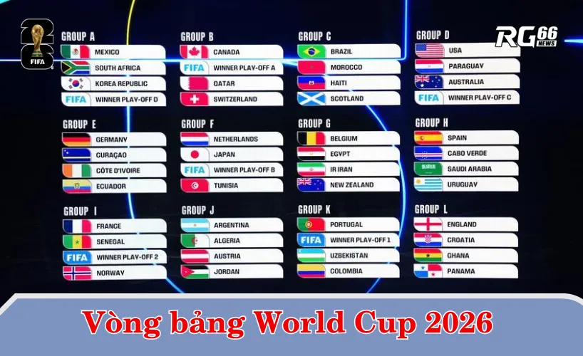 Vòng bảng World Cup 2026 – Không dễ như tưởng tượng